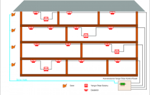 Konvansiyonel Yangın Algılama Sistemleri